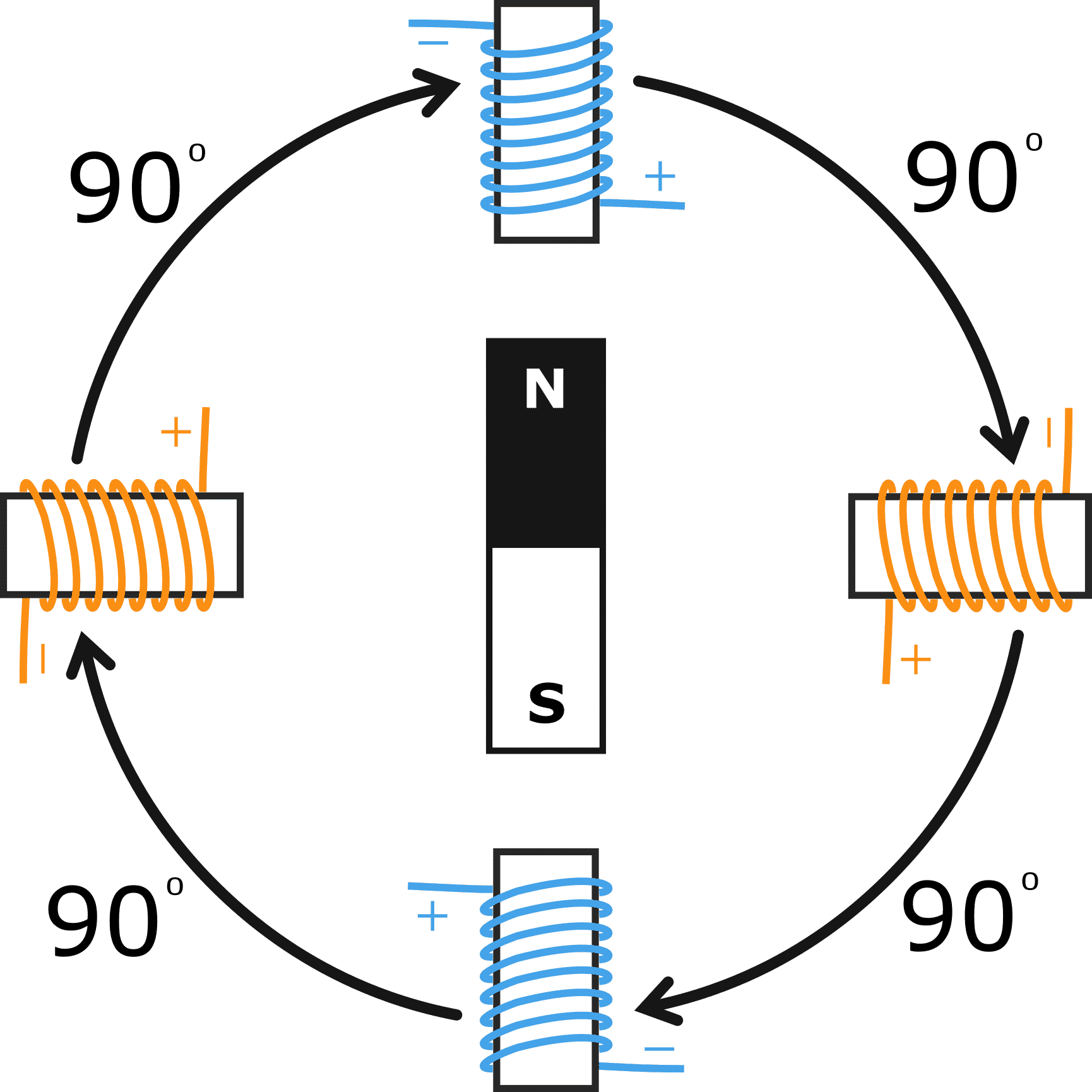 stepper-motor-torque-3-tips-to-increase-it-2022