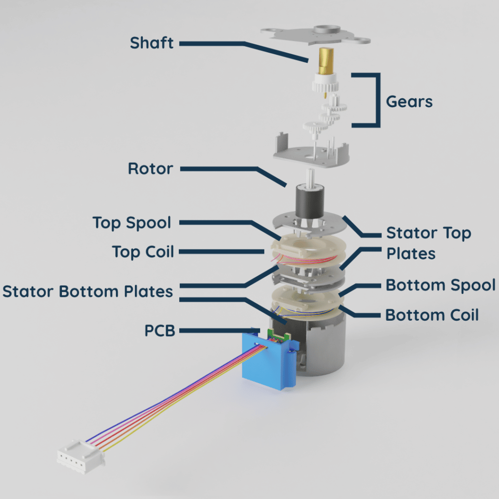 How Does A Stepper Motor Work Beginners Guide 2022